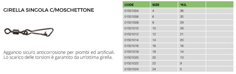 Maver Girella Singola Moschettone Katana size # 06 kg. 35 pz. 10 - Clicca l'immagine per chiudere